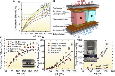 Bismuth Telluride: A Thermoelectric Material for Waste Heat Recovery and Power Generation?