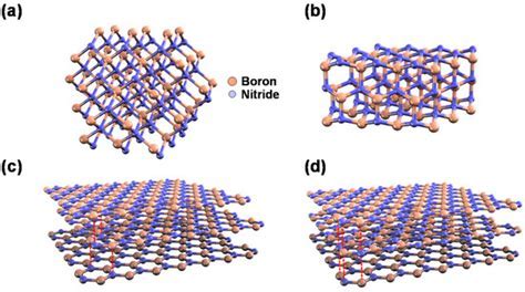  Boron Nitride:  Revolutionizing High-Temperature Applications and Aerospace Innovations!