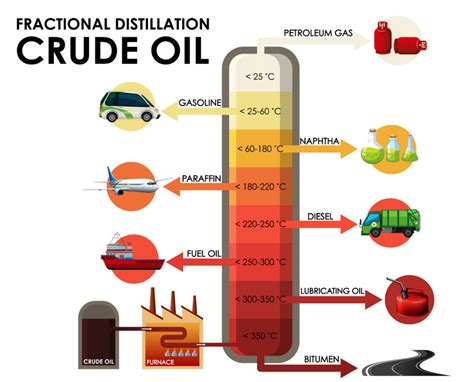 Decane: Unveiling the Secrets of This Versatile Hydrocarbon in Industrial Processes!