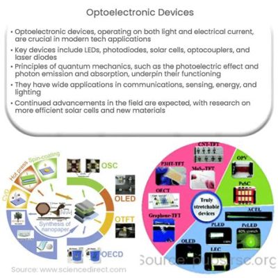  Europium Oxide: Unlocking the Secrets of Red Luminescence for Optoelectronic Devices and Advanced Displays!