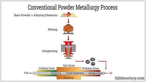 Fluorite Applications in Metallurgical Processes and Optical Instruments!