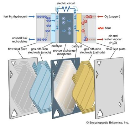 Iridium: High-Performance Catalyst in Fuel Cell Technology!