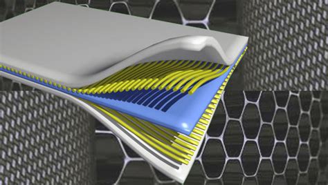  Kevlar: Reinforcing Composites for High-Performance Applications!