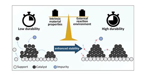  Kx-Crystals: Enabling Advanced Catalysis and High-Temperature Stability!