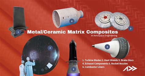  Metal Matrix Composites: Revolutionizing Aerospace and Automotive Design?