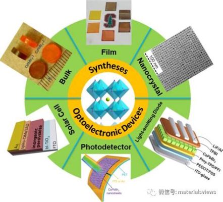 Perovskites: Revolutionizing Solar Energy and Optoelectronic Devices!