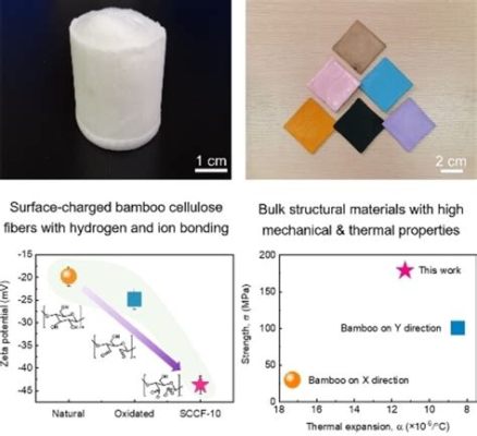 Quartzite: Exploring its Potential as a High-Performance Structural Material in Extreme Environments!