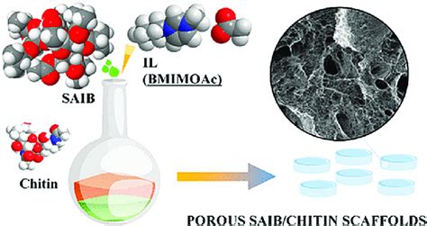  Sustainable Polymers: What are the Advantages of Sucrose Acetate Isobutyrate (SAIB) for Film Coating Applications?