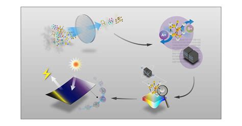  Ternary Chalcogenides: Revolutionizing Solar Cell Technology and Enabling High-Efficiency Energy Harvesting!