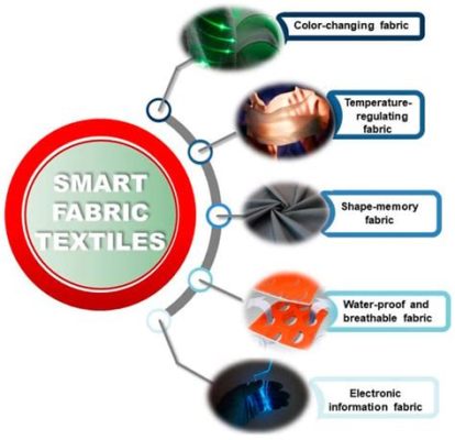 Understanding Ulexite: Exploring its Unique Properties and Applications in Textile Manufacturing and Fiber Optics