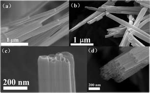  Vanadium Oxide Nanotubes: High-Performance Catalyst and Energy Storage Wonder Material?!