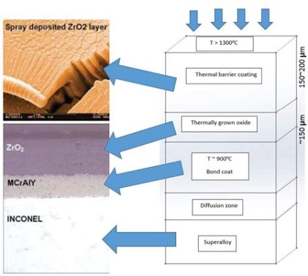 Vibrant Vitreous Enamel: Unlocking the Potential of Sustainable High-Temperature Coatings!