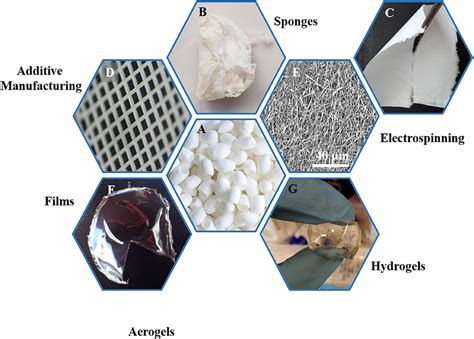 Vinyl Acetate: What Is This Versatile Biomaterial Used For?