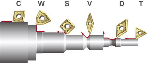 Wolfram Carbide: Revolutionizing Industrial Cutting Tools and Wear-Resistant Applications!